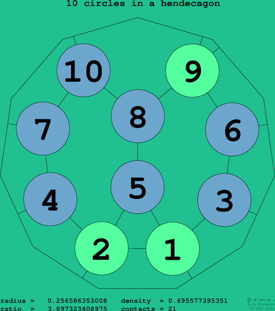10 circles in a regular hendecagon
