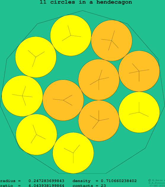 11 circles in a regular hendecagon