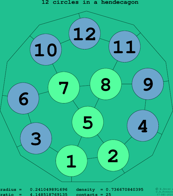12 circles in a regular hendecagon