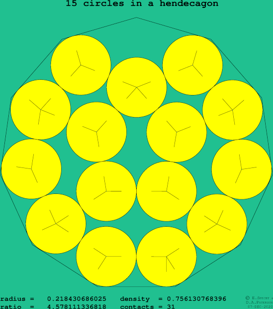 15 circles in a regular hendecagon