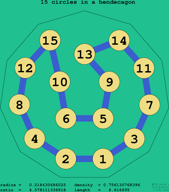 15 circles in a regular hendecagon