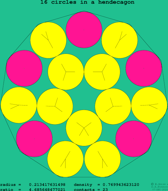 16 circles in a regular hendecagon