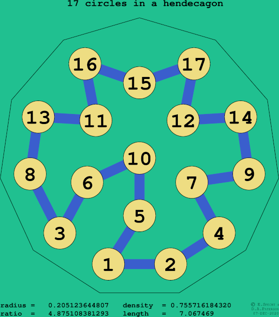 17 circles in a regular hendecagon
