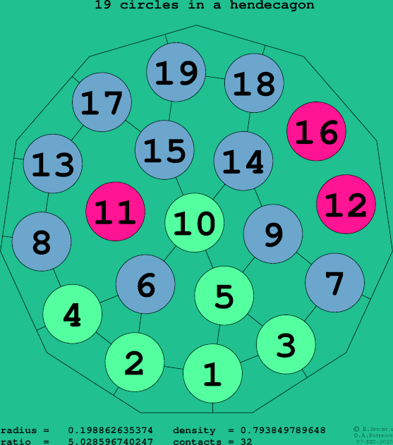 19 circles in a regular hendecagon