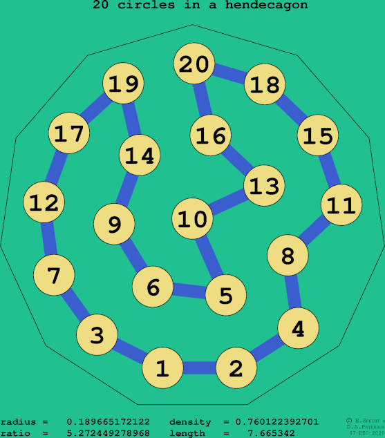 20 circles in a regular hendecagon