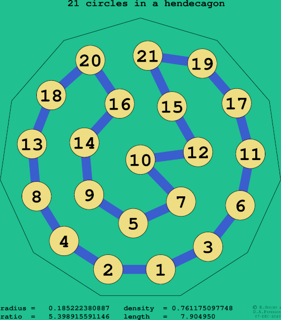 21 circles in a regular hendecagon