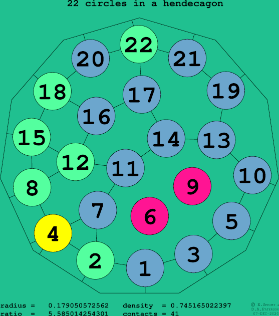 22 circles in a regular hendecagon