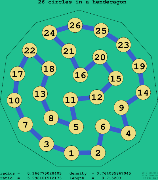 26 circles in a regular hendecagon