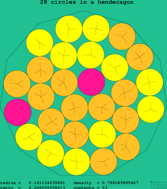 28 circles in a regular hendecagon