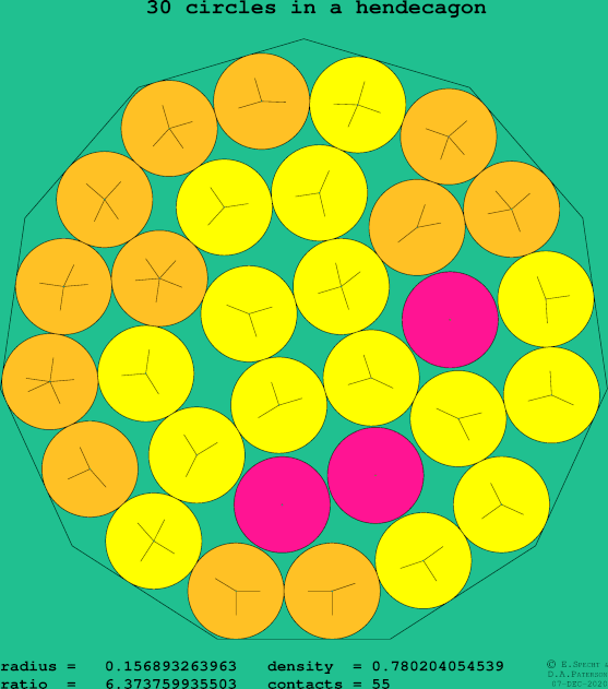 30 circles in a regular hendecagon