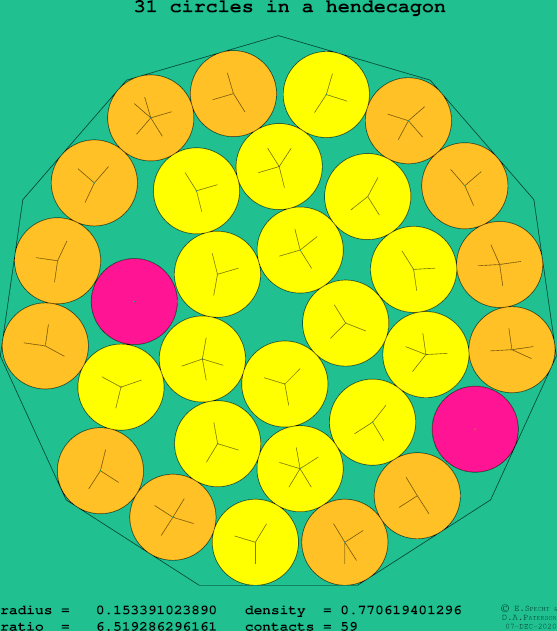 31 circles in a regular hendecagon