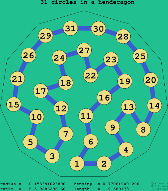 31 circles in a regular hendecagon