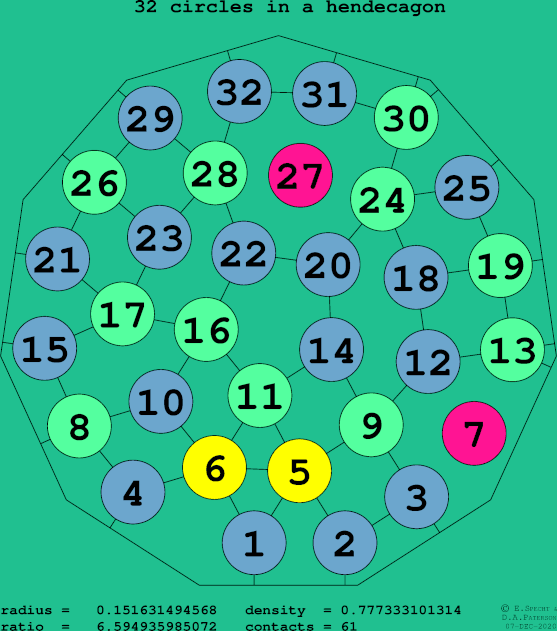 32 circles in a regular hendecagon
