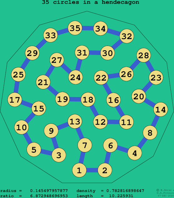 35 circles in a regular hendecagon
