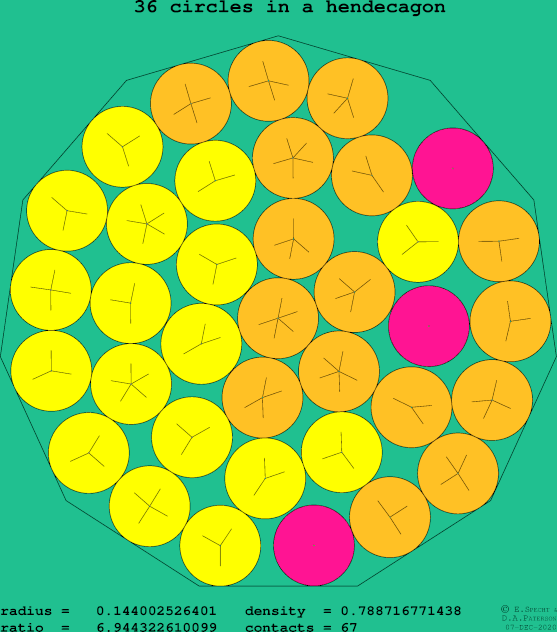 36 circles in a regular hendecagon