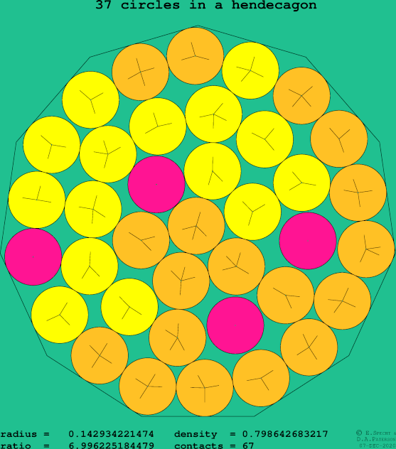 37 circles in a regular hendecagon