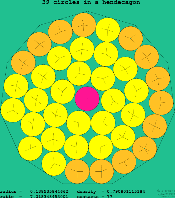 39 circles in a regular hendecagon