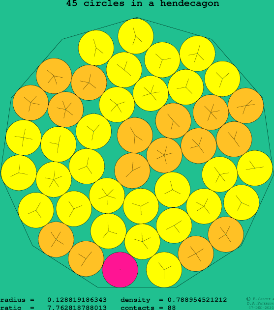 45 circles in a regular hendecagon
