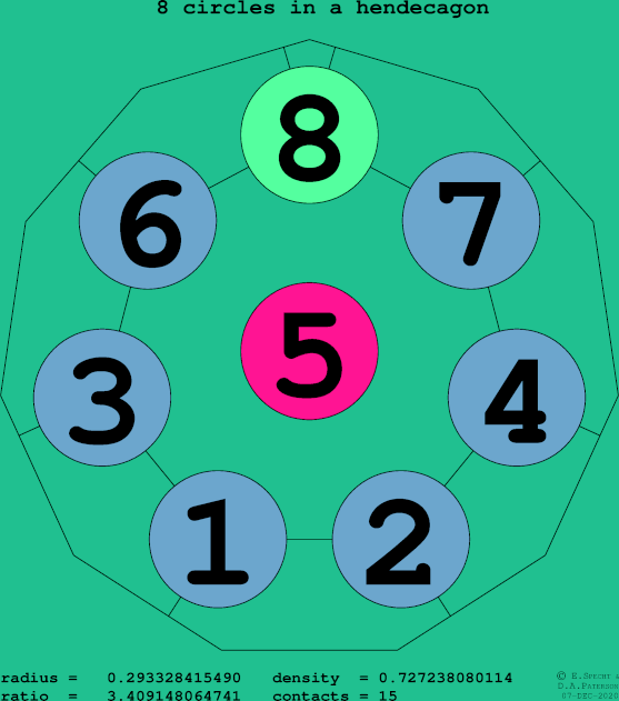 8 circles in a regular hendecagon