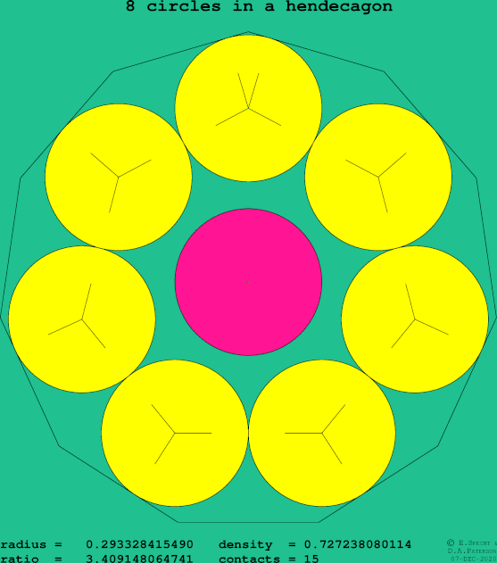 8 circles in a regular hendecagon