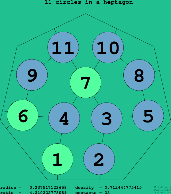 11 circles in a regular heptagon