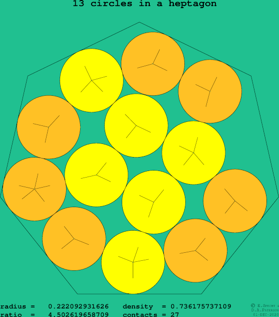 13 circles in a regular heptagon
