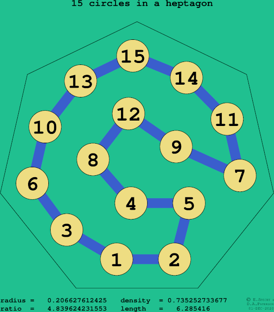 15 circles in a regular heptagon