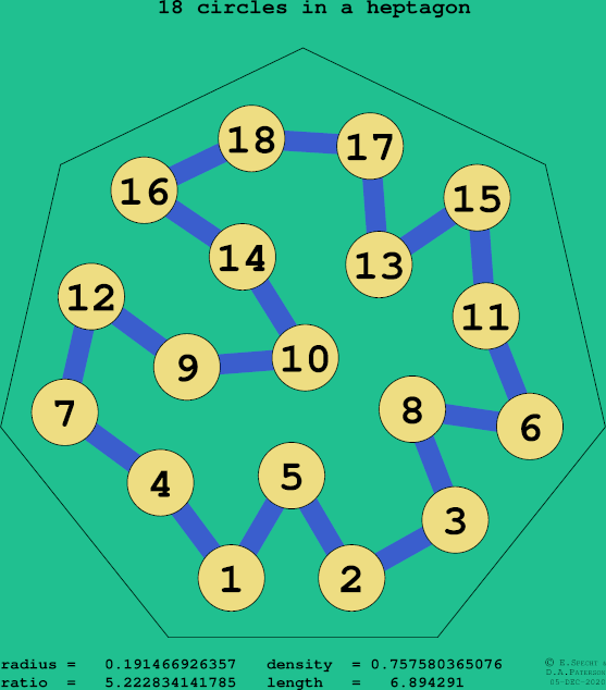 18 circles in a regular heptagon