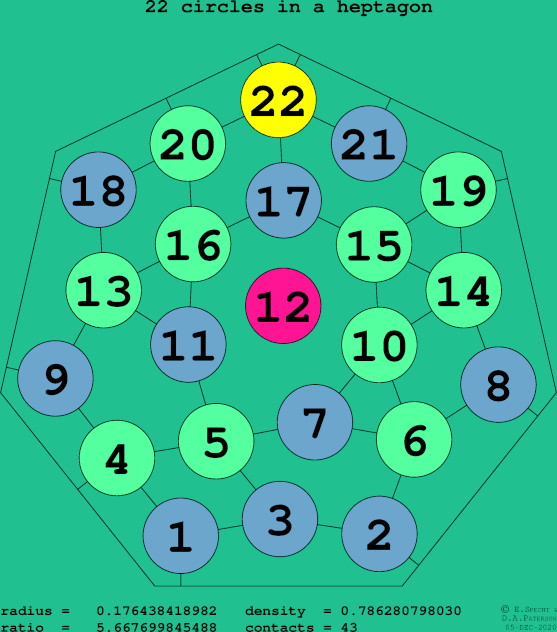 22 circles in a regular heptagon