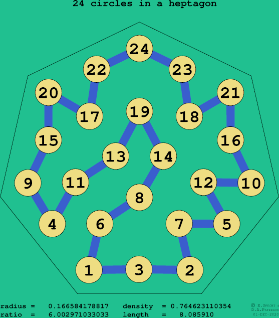 24 circles in a regular heptagon