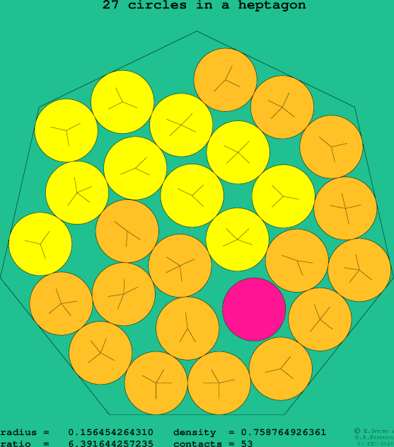 27 circles in a regular heptagon