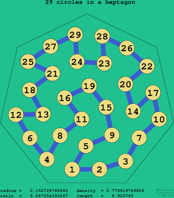 29 circles in a regular heptagon
