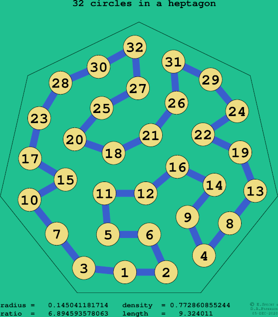 32 circles in a regular heptagon