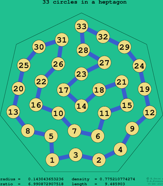 33 circles in a regular heptagon