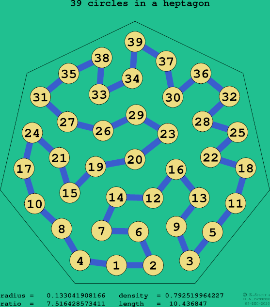 39 circles in a regular heptagon