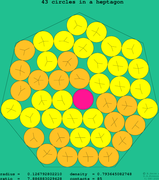 43 circles in a regular heptagon