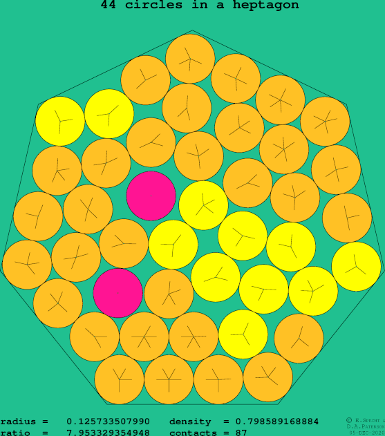 44 circles in a regular heptagon