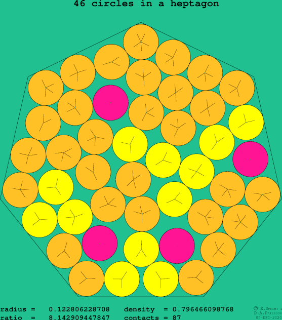 46 circles in a regular heptagon