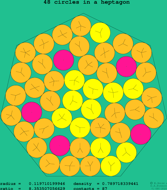 48 circles in a regular heptagon