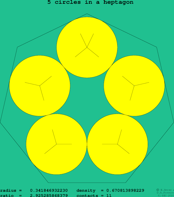 5 circles in a regular heptagon