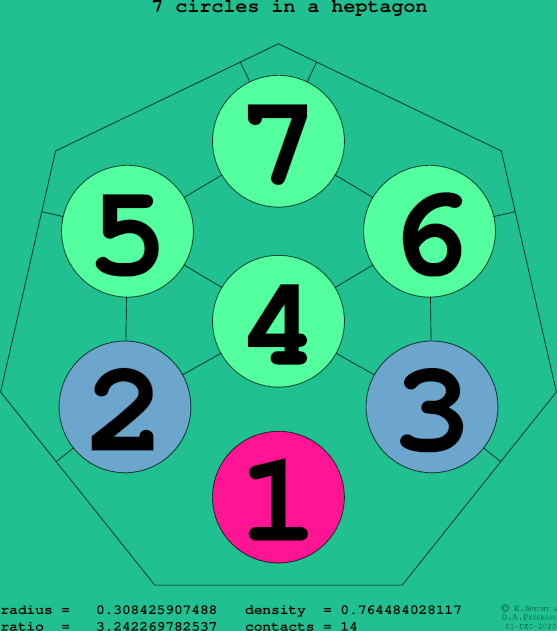 7 circles in a regular heptagon