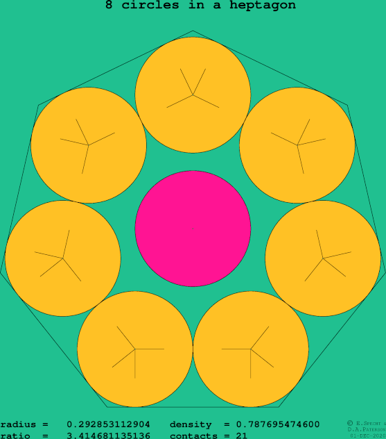 8 circles in a regular heptagon