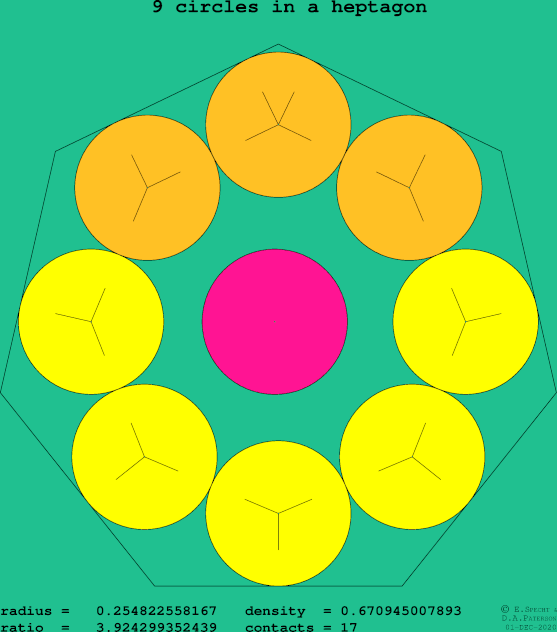 9 circles in a regular heptagon