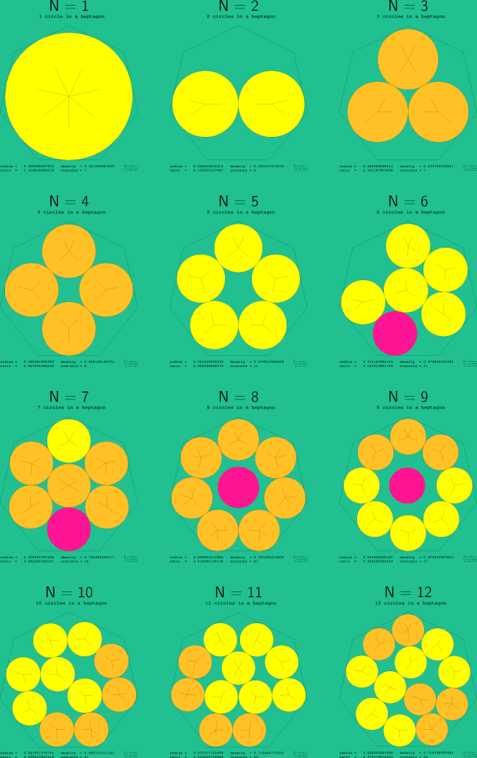 1-12 circles in a regular heptagon