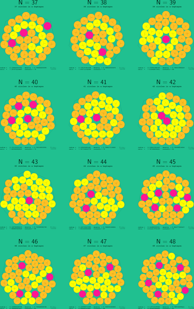 37-48 circles in a regular heptagon
