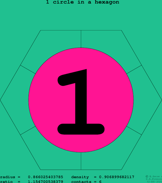 1 circle in a regular hexagon