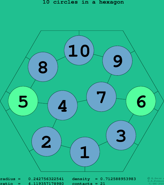 10 circles in a regular hexagon