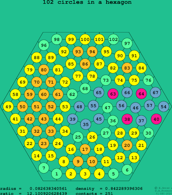102 circles in a regular hexagon