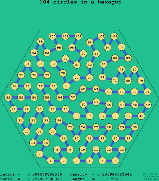 104 circles in a regular hexagon