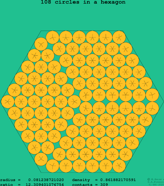 108 circles in a regular hexagon